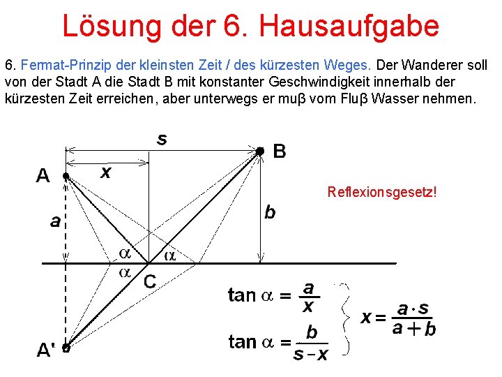 Lösung der 6. Hausaufgabe 6. Fermat-Prinzip der kleinsten Zeit / des kürzesten Weges. Der