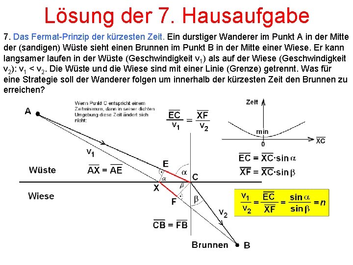 Lösung der 7. Hausaufgabe 7. Das Fermat-Prinzip der kürzesten Zeit. Ein durstiger Wanderer im