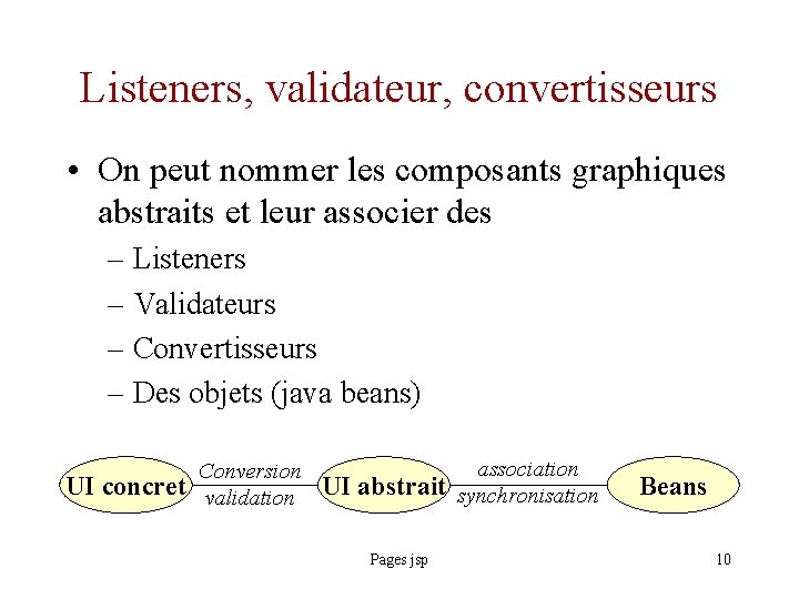 Listeners, validateur, convertisseurs • On peut nommer les composants graphiques abstraits et leur associer