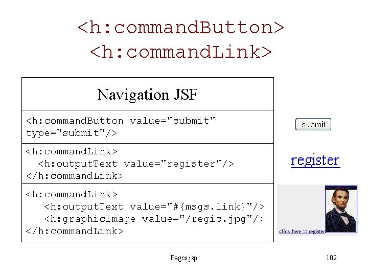 <h: command. Button> <h: command. Link> Navigation JSF <h: command. Button value="submit" type="submit"/> <h: