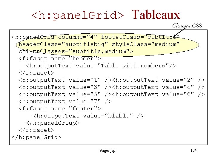 <h: panel. Grid> Tableaux Classes CSS <h: panel. Grid columns="4" footer. Class="subtitle" header. Class="subtitlebig"