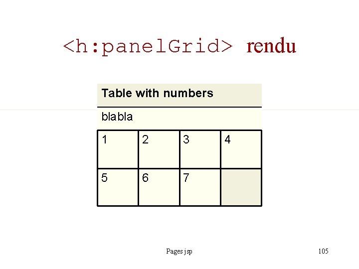 <h: panel. Grid> rendu Table with numbers blabla 1 2 3 5 6 7