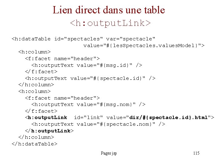 Lien direct dans une table <h: output. Link> <h: data. Table id="spectacles" var="spectacle" value="#{les.