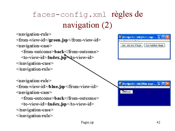 faces-config. xml règles de navigation (2) <navigation-rule> <from-view-id>/green. jsp</from-view-id> <navigation-case> <from-outcome>back</from-outcome> <to-view-id>/index. jsp</to-view-id> </navigation-case>