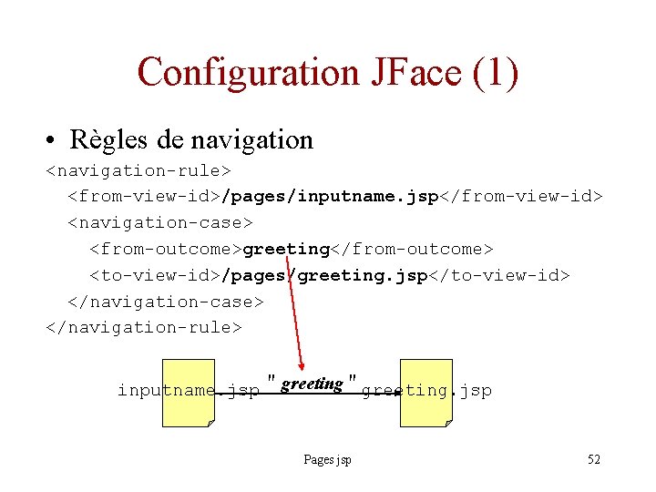 Configuration JFace (1) • Règles de navigation <navigation-rule> <from-view-id>/pages/inputname. jsp</from-view-id> <navigation-case> <from-outcome>greeting</from-outcome> <to-view-id>/pages/greeting. jsp</to-view-id>