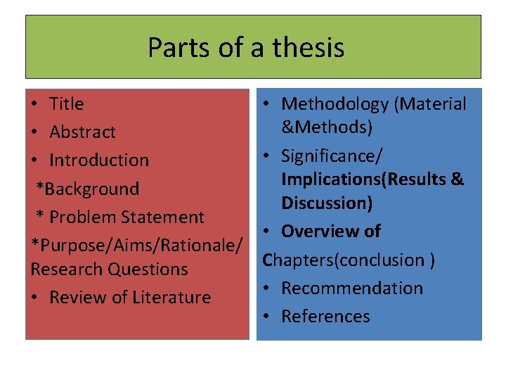 Parts of a thesis • Title • Abstract • Introduction *Background * Problem Statement