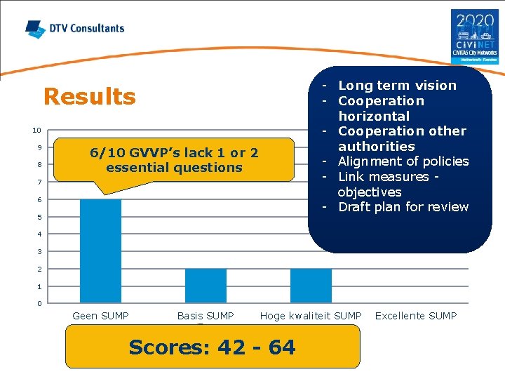 - Long term vision - Cooperation horizontal - Cooperation other authorities - Alignment of