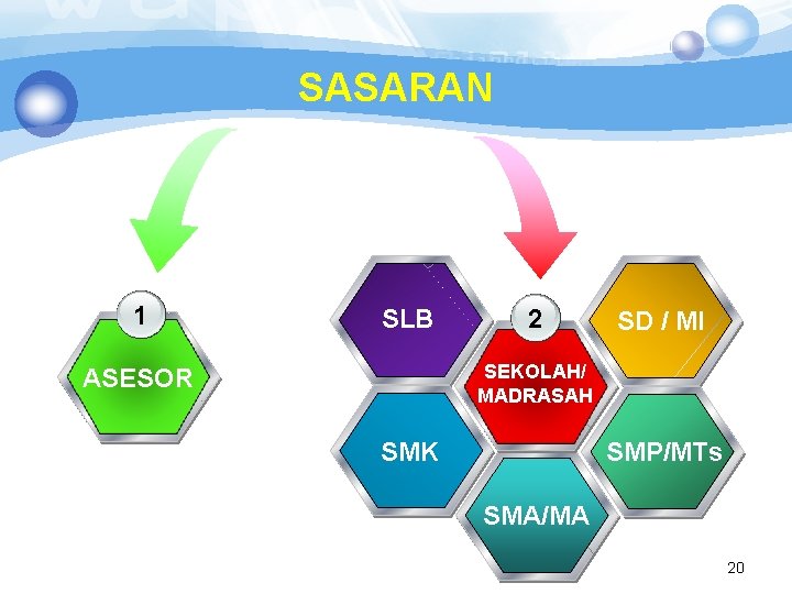 SASARAN 1 SLB 2 SD / MI SEKOLAH/ MADRASAH ASESOR SMP/MTs SMK SMA/MA 20