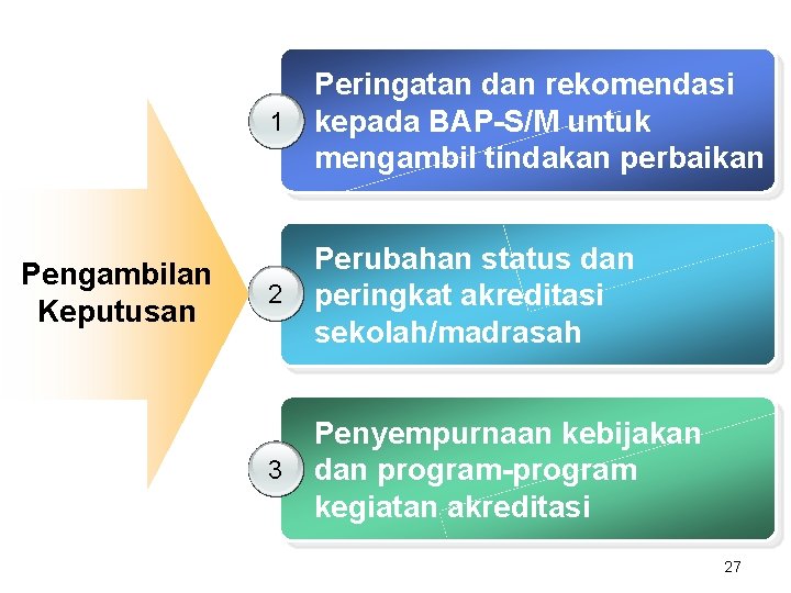 Peringatan dan rekomendasi 1 kepada BAP-S/M untuk mengambil tindakan perbaikan Pengambilan Keputusan 2 Perubahan