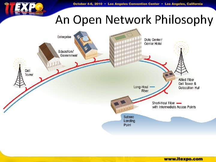 An Open Network Philosophy 