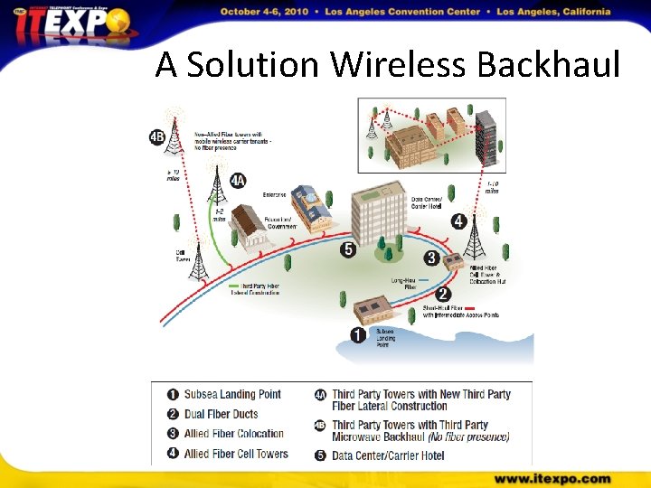 A Solution Wireless Backhaul 