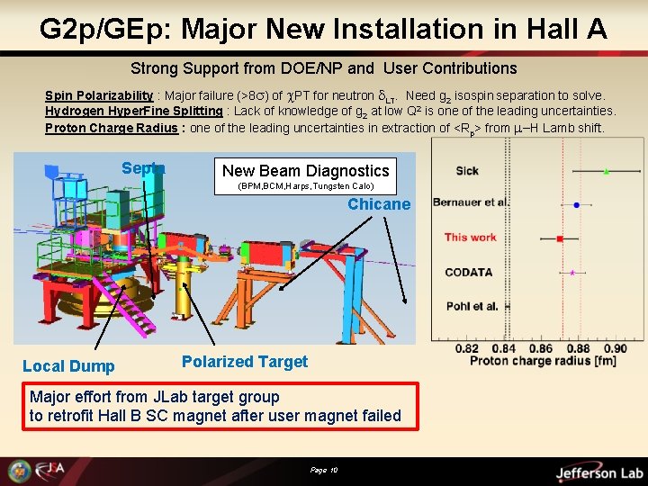 G 2 p/GEp: Major New Installation in Hall A Strong Support from DOE/NP and