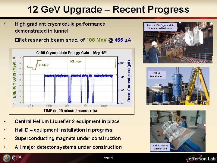 12 Ge. V Upgrade – Recent Progress • High gradient cryomodule performance demonstrated in