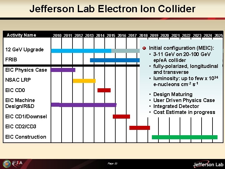 Jefferson Lab Electron Ion Collider Activity Name 2010 2011 2012 2013 2014 2015 2016