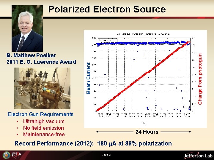 Beam Current B. Matthew Poelker 2011 E. O. Lawrence Award Charge from photogun Polarized