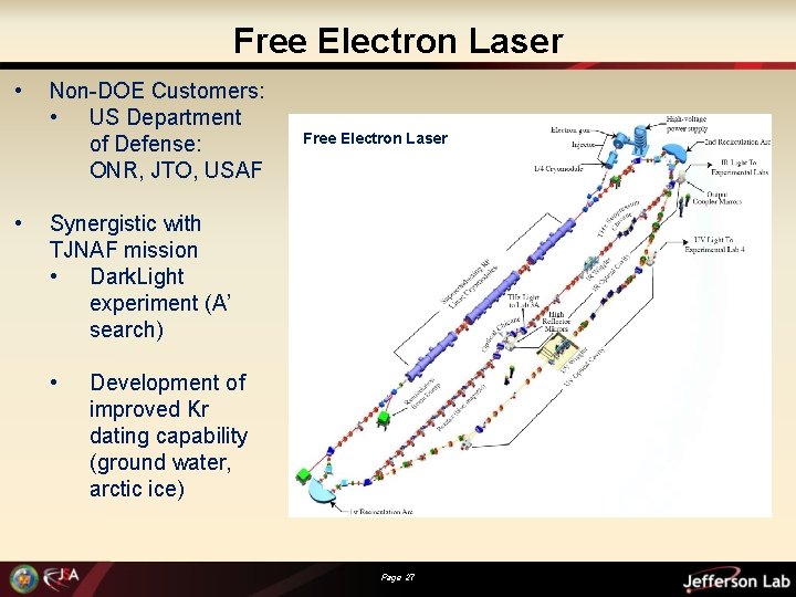 Free Electron Laser • • Non-DOE Customers: • US Department of Defense: ONR, JTO,