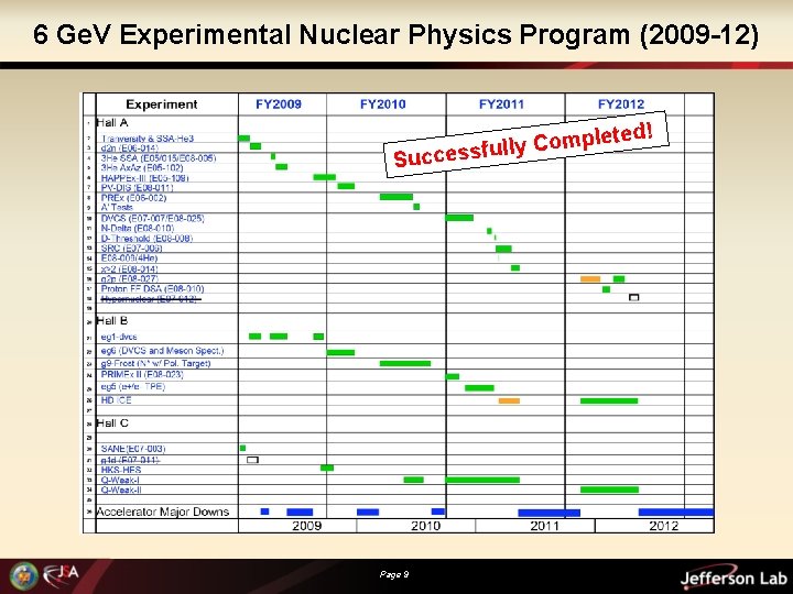 6 Ge. V Experimental Nuclear Physics Program (2009 -12) ted! e l p m