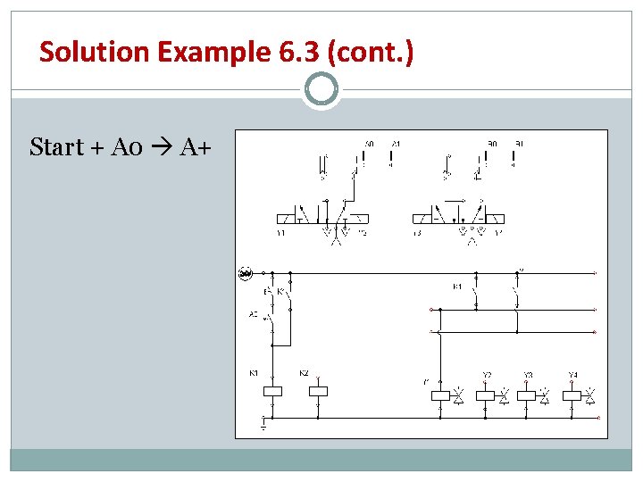 Solution Example 6. 3 (cont. ) Start + A 0 A+ 