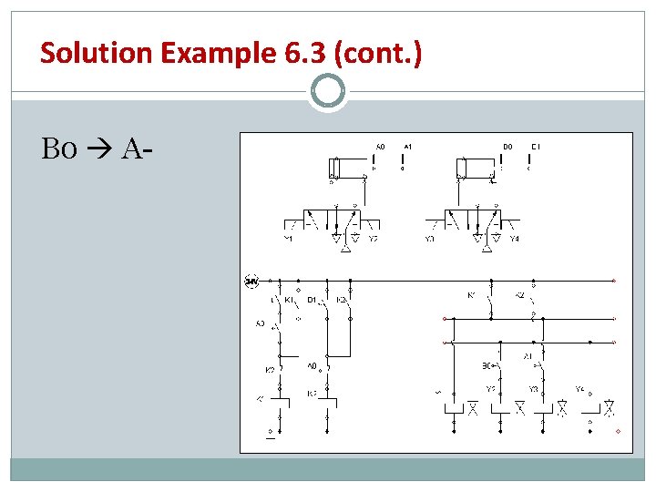 Solution Example 6. 3 (cont. ) B 0 A- Solution Example 6. 3 (cont. ) B 0 A-