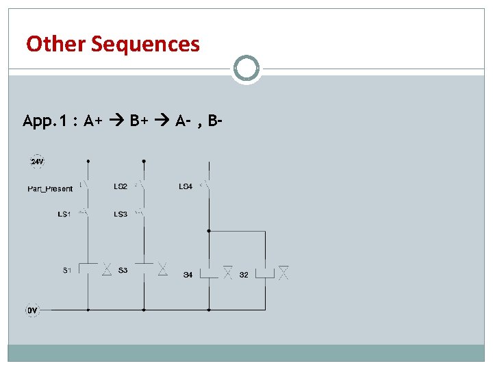 Other Sequences App. 1 : A+ B+ A- , B- Other Sequences App. 1 : A+ B+ A- , B-