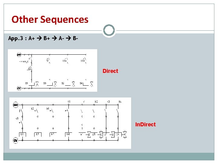 Other Sequences App. 3 : A+ B+ A- B- Direct In. Direct 