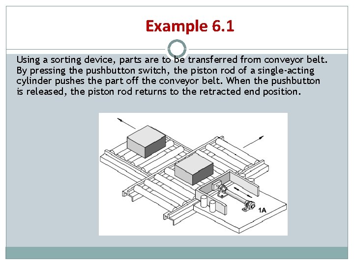 Example 6. 1 Using a sorting device, parts are to be transferred from conveyor