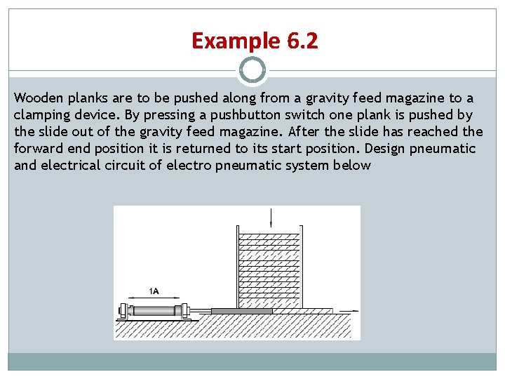 Example 6. 2 Wooden planks are to be pushed along from a gravity feed