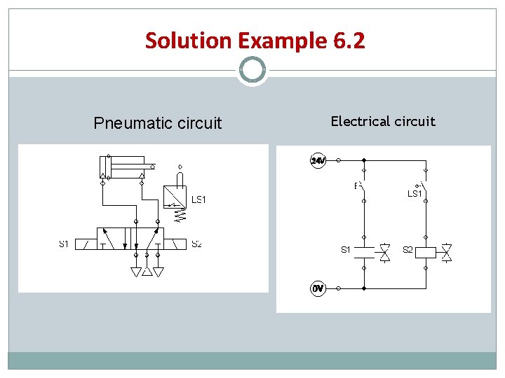 Solution Example 6. 2 Pneumatic circuit Electrical circuit 