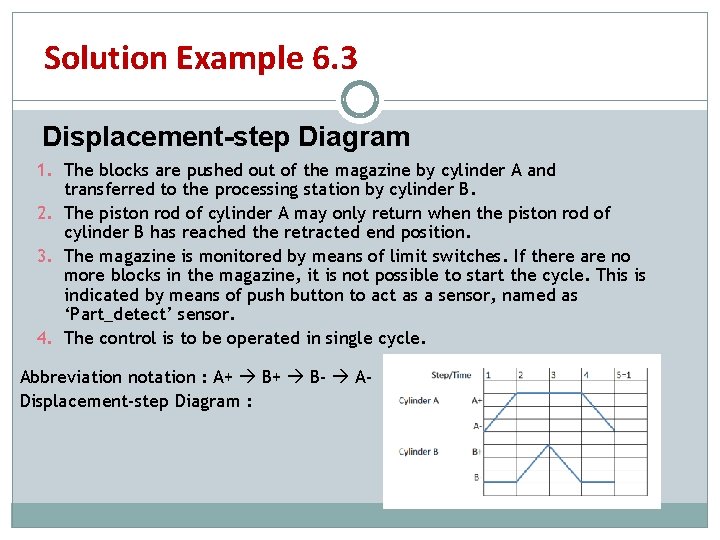 Solution Example 6. 3 Displacement-step Diagram 1. The blocks are pushed out of the