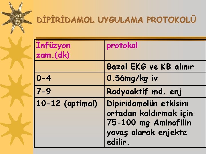 DİPİRİDAMOL UYGULAMA PROTOKOLÜ İnfüzyon zam. (dk) 0 -4 7 -9 10 -12 (optimal) protokol