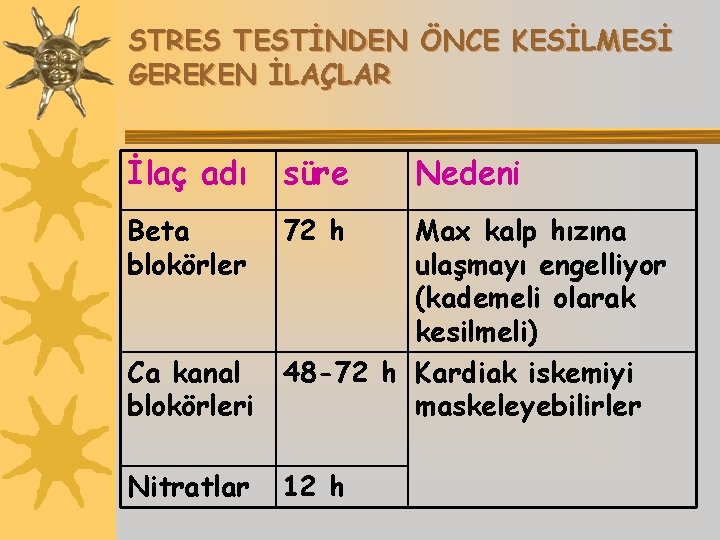 STRES TESTİNDEN ÖNCE KESİLMESİ GEREKEN İLAÇLAR İlaç adı süre Beta blokörler 72 h Nedeni