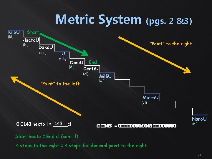 Metric System (pgs. 2 &3) Kilo. U (kl) Start Hecto. U (hl) “Point” to