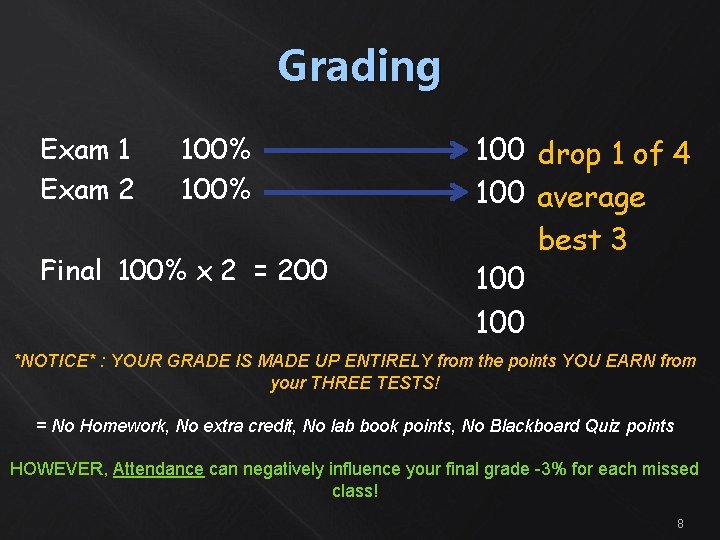 Grading Exam 1 Exam 2 100% Final 100% x 2 = 200 100 drop