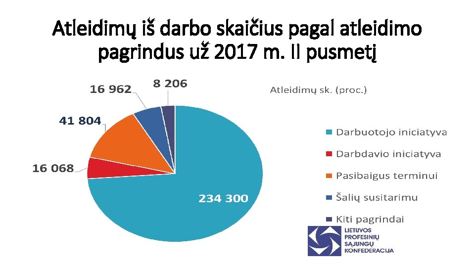 Atleidimų iš darbo skaičius pagal atleidimo pagrindus už 2017 m. II pusmetį 