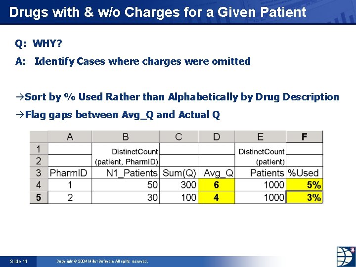 Drugs with & w/o Charges for a Given Patient Q: WHY? A: Identify Cases