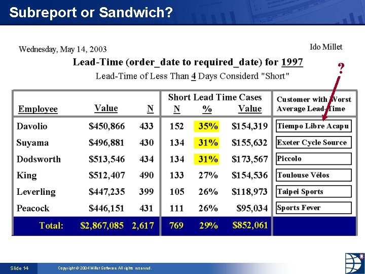 Subreport or Sandwich? ? Slide 14 Copyright © 2004 Millet Software All rights reserved.