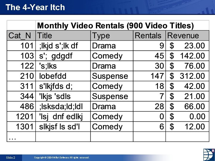 The 4 -Year Itch Slide 2 Copyright © 2004 Millet Software All rights reserved.