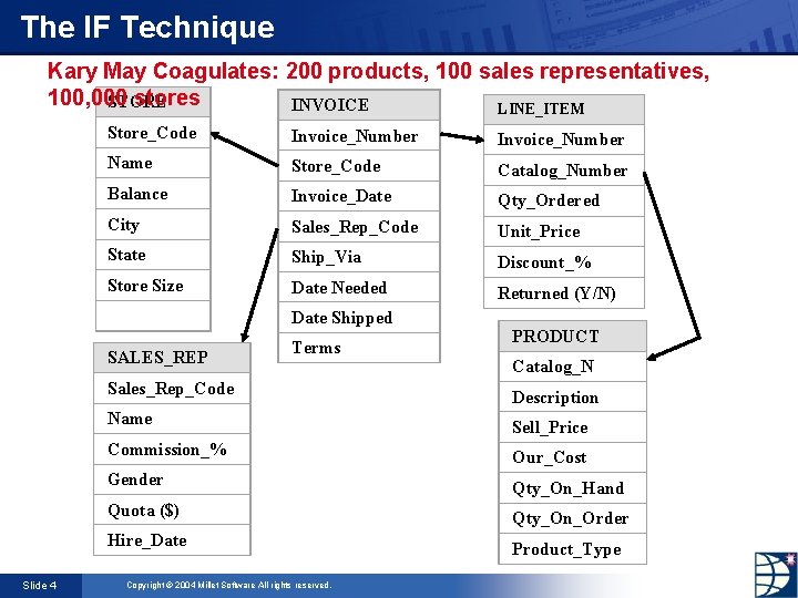 The IF Technique Kary May Coagulates: 200 products, 100 sales representatives, 100, 000 stores