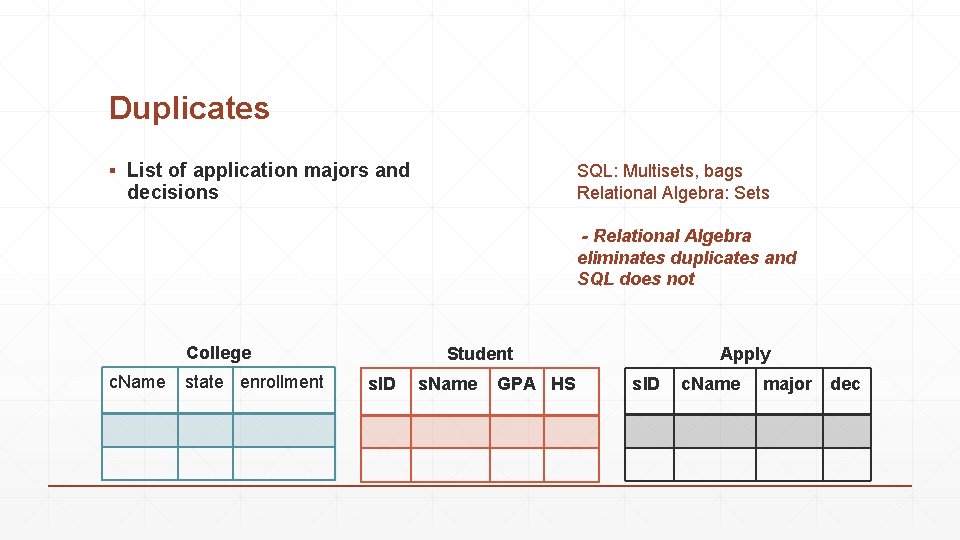 Duplicates ▪ List of application majors and decisions SQL: Multisets, bags Relational Algebra: Sets