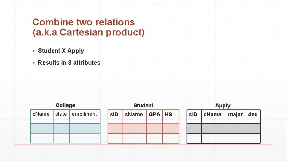 Combine two relations (a. k. a Cartesian product) ▪ Student X Apply ▪ Results