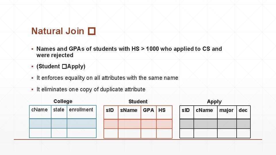 Natural Join � ▪ Names and GPAs of students with HS > 1000 who Natural Join � ▪ Names and GPAs of students with HS > 1000 who