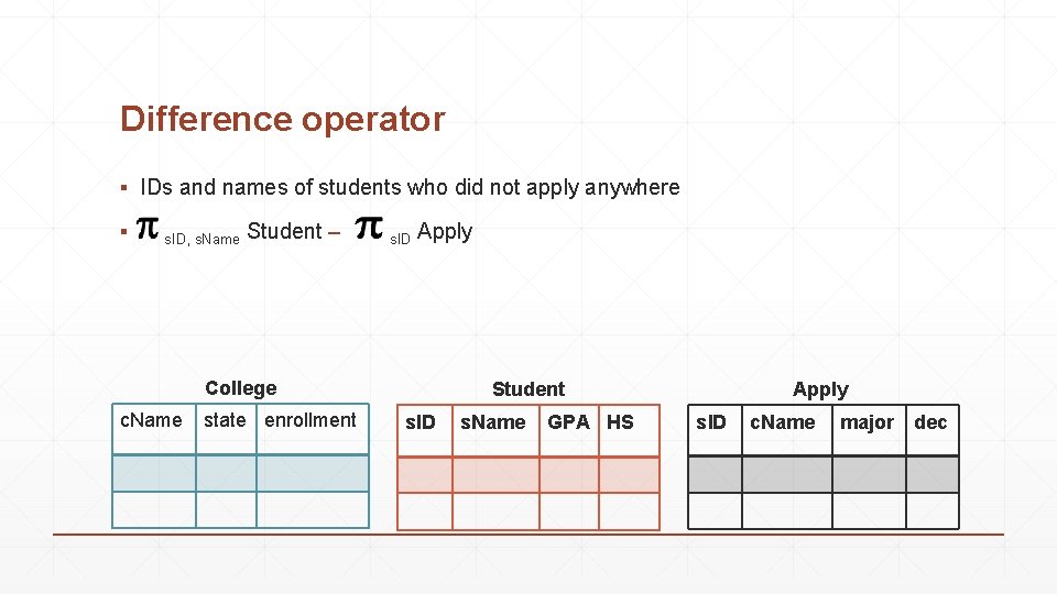 Difference operator ▪ IDs and names of students who did not apply anywhere ▪ Difference operator ▪ IDs and names of students who did not apply anywhere ▪