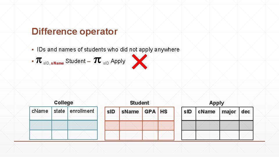 Difference operator ▪ IDs and names of students who did not apply anywhere ▪ Difference operator ▪ IDs and names of students who did not apply anywhere ▪