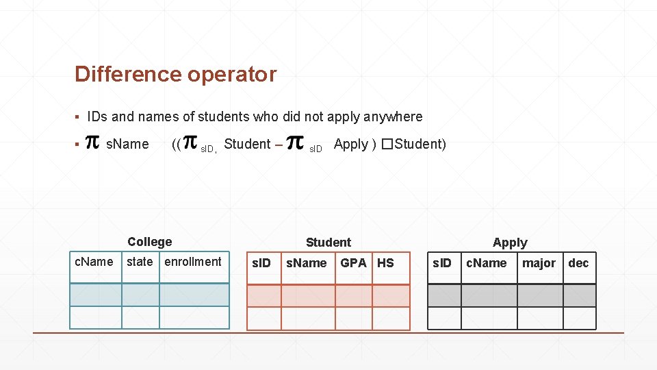 Difference operator ▪ IDs and names of students who did not apply anywhere ▪