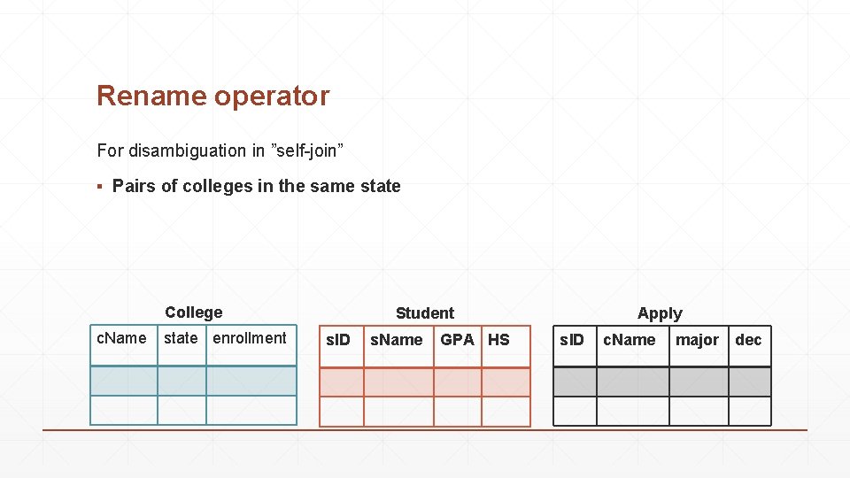 Rename operator For disambiguation in ”self-join” ▪ Pairs of colleges in the same state Rename operator For disambiguation in ”self-join” ▪ Pairs of colleges in the same state