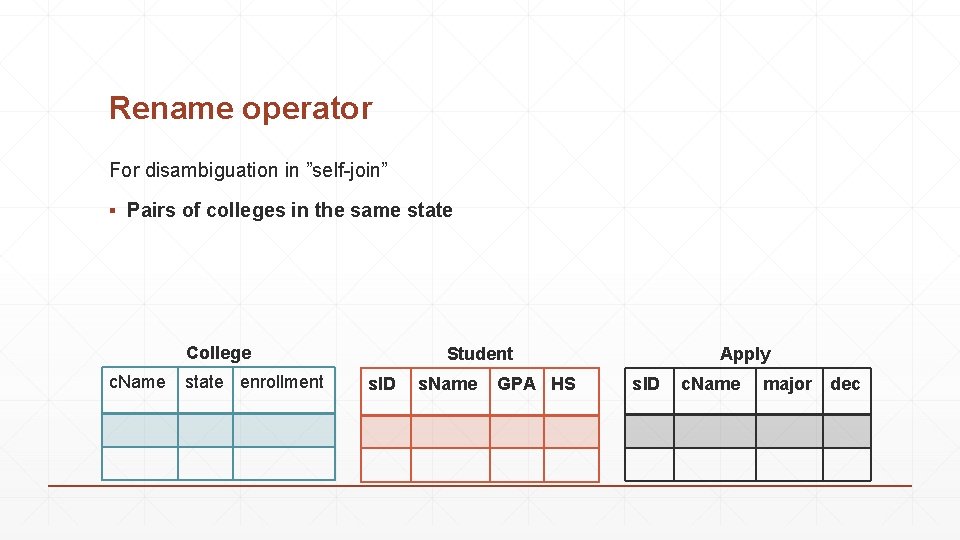 Rename operator For disambiguation in ”self-join” ▪ Pairs of colleges in the same state