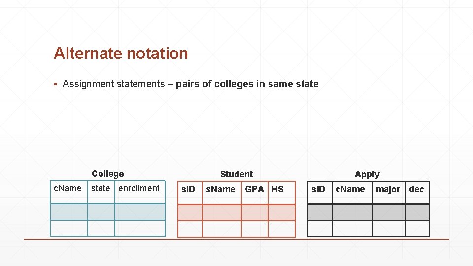 Alternate notation ▪ Assignment statements – pairs of colleges in same state College c. Alternate notation ▪ Assignment statements – pairs of colleges in same state College c.