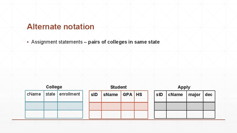 Alternate notation ▪ Assignment statements – pairs of colleges in same state College c.