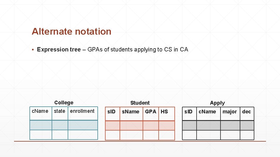 Alternate notation ▪ Expression tree – GPAs of students applying to CS in CA