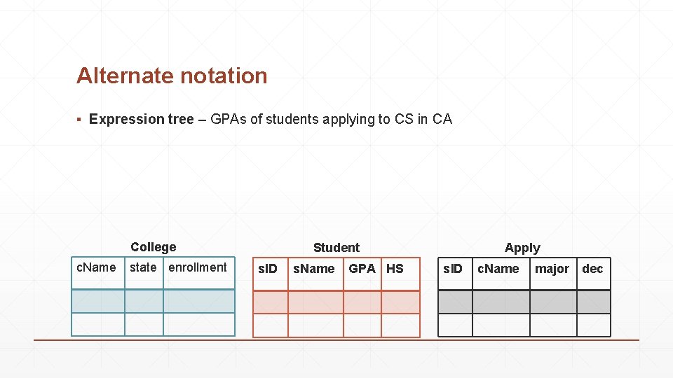 Alternate notation ▪ Expression tree – GPAs of students applying to CS in CA Alternate notation ▪ Expression tree – GPAs of students applying to CS in CA